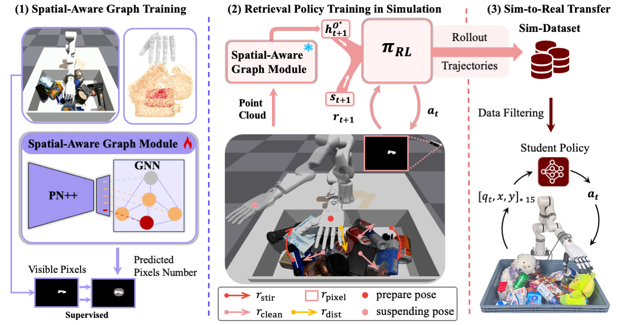 Method overview